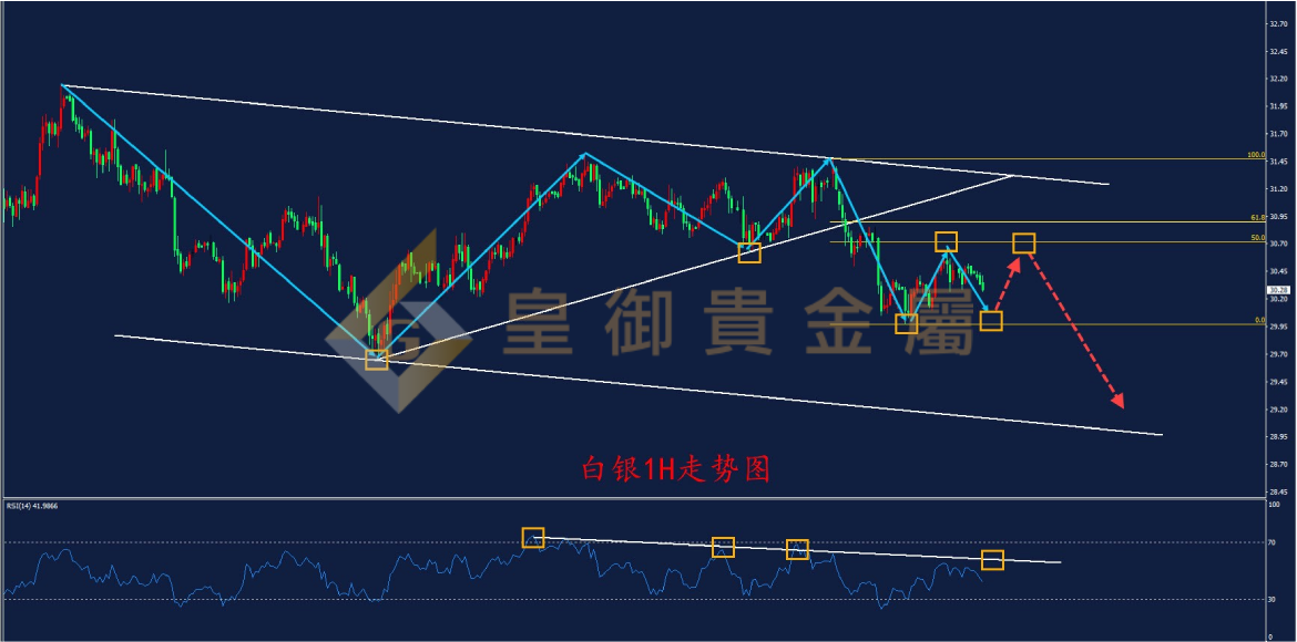 股票贵金属行情(股票贵金属行情怎么看)