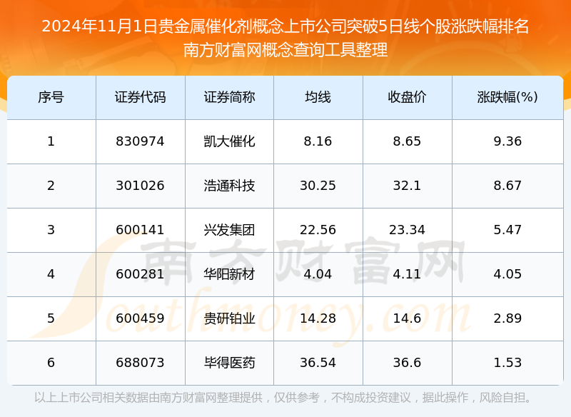 股票贵金属行情(股票贵金属行情怎么看)
