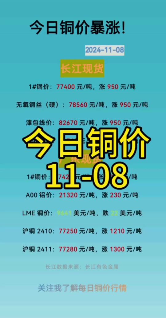 黄铜贵金属行情(黄铜贵金属行情最新消息)