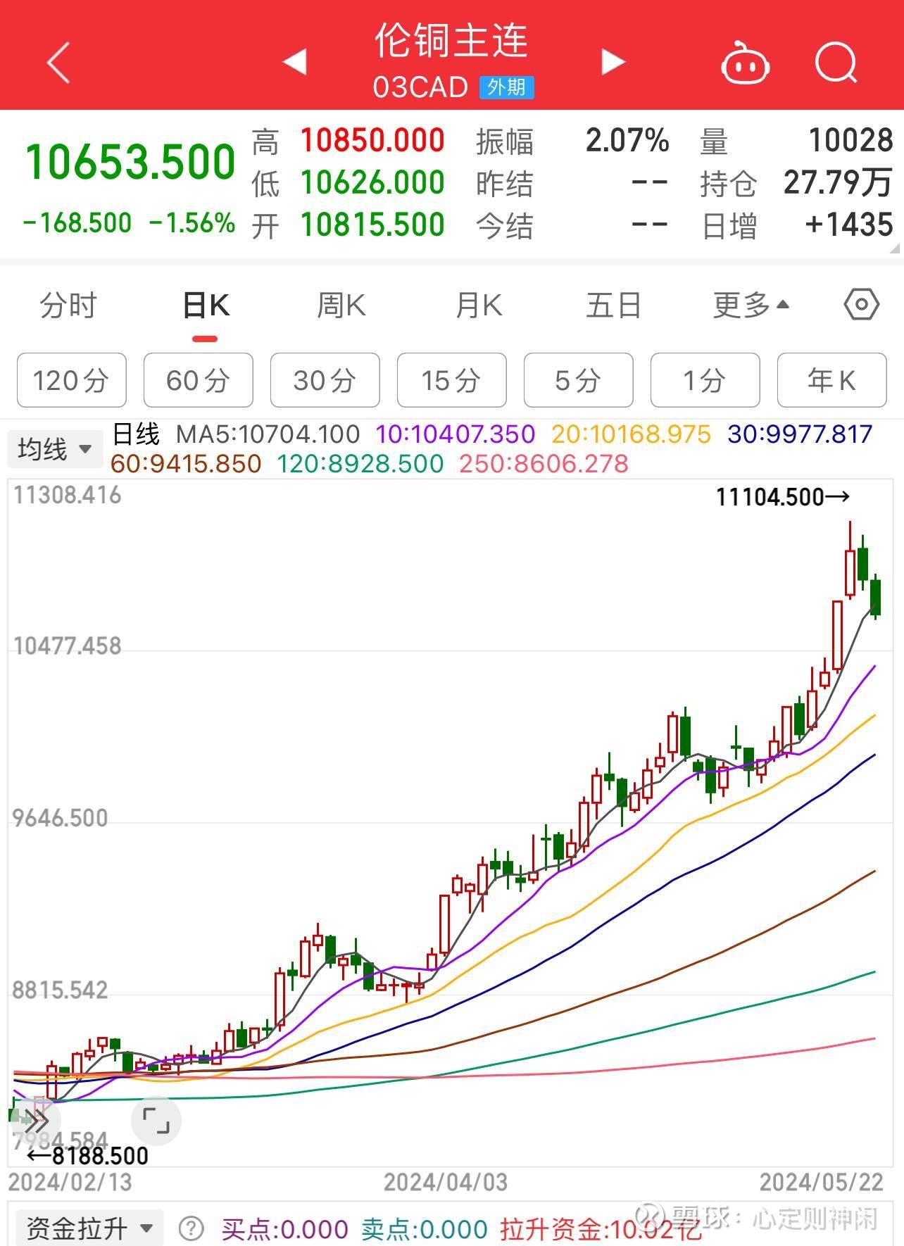 贵金属现货大宗(贵金属大盘交易平台)