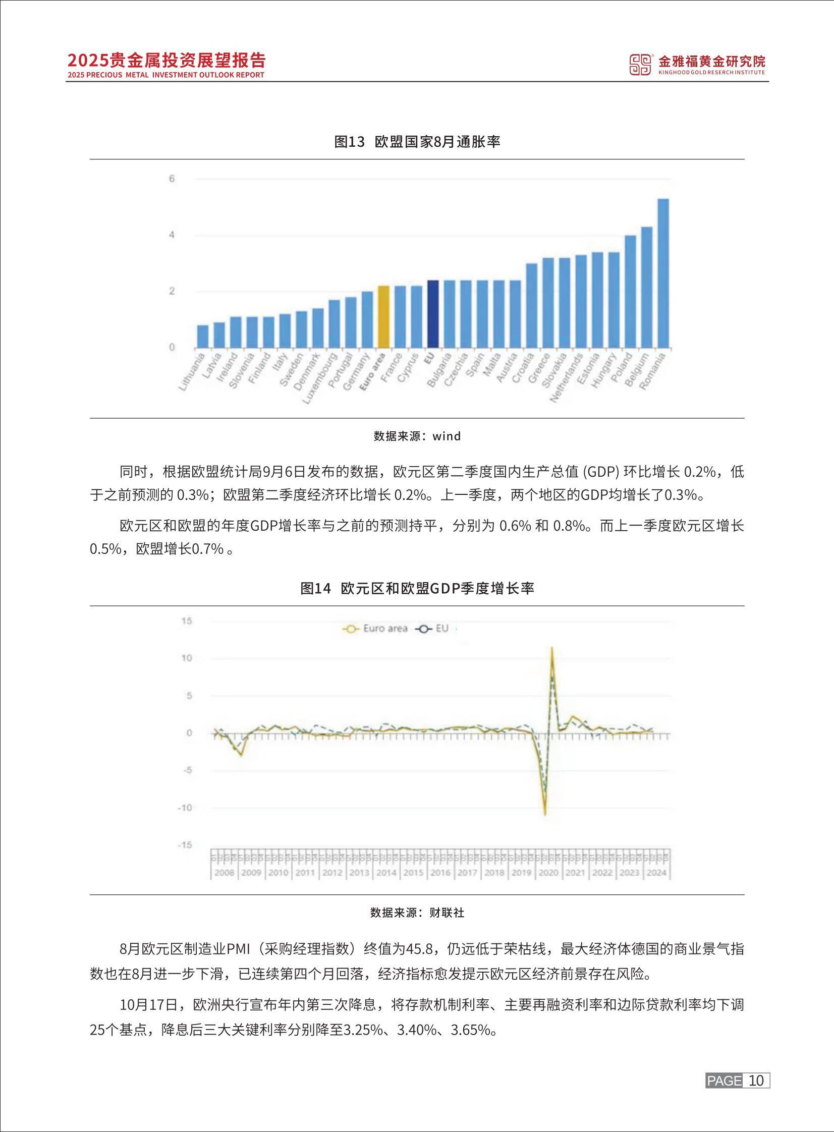 贵金属投资要求(贵金属投资得多少钱)