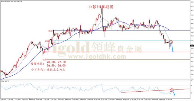 贵金属做对冲(贵金属做对冲什么意思)