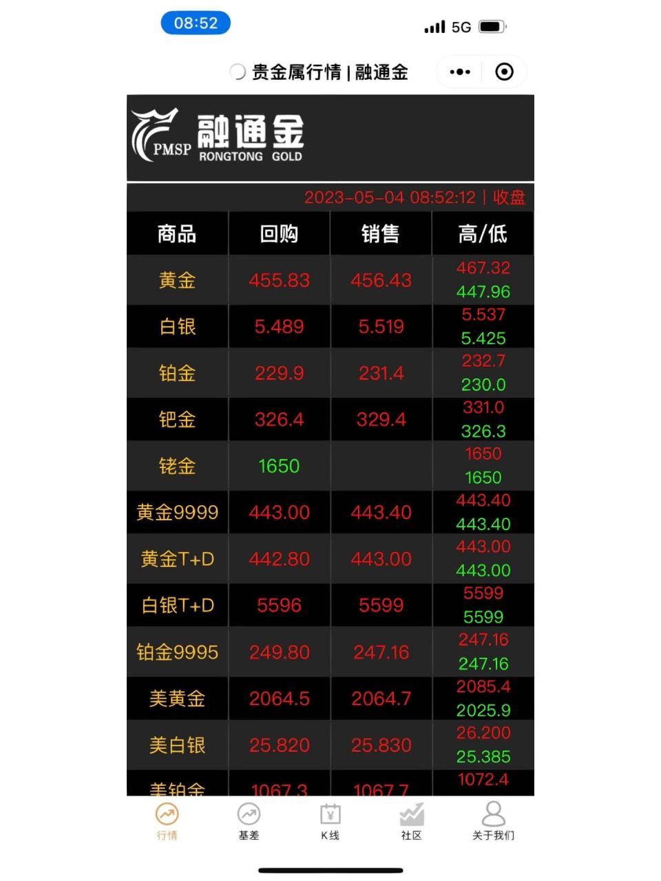 贵金属的回购(贵金属回购时间)