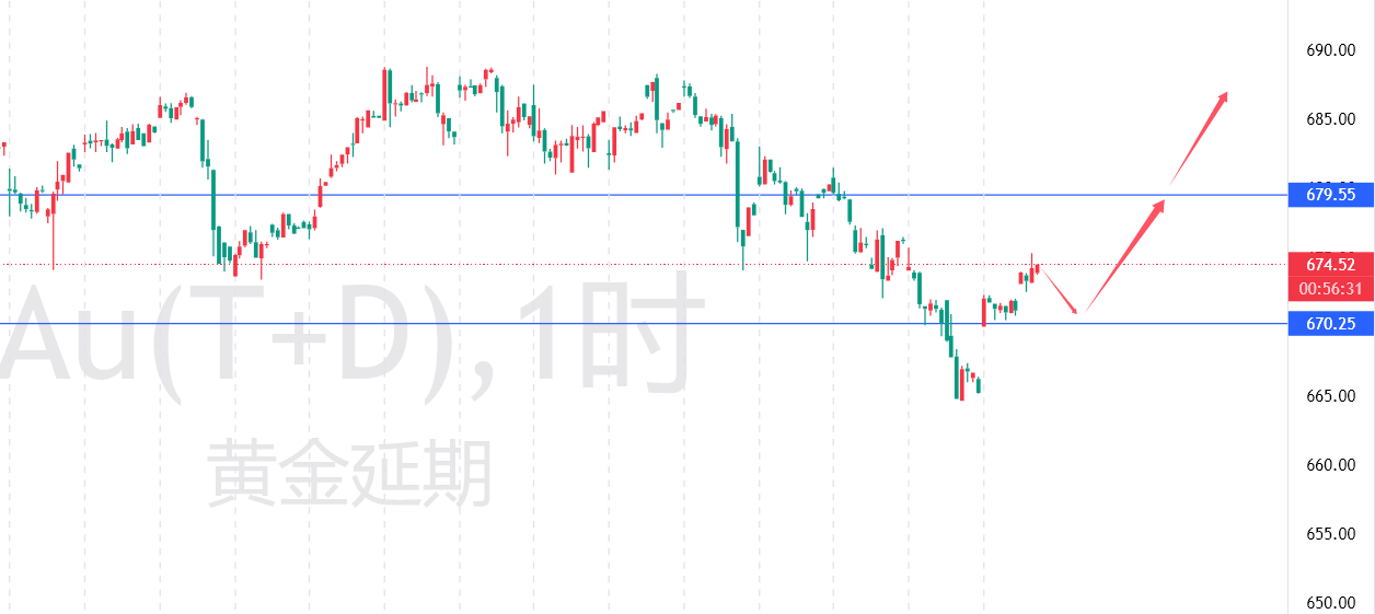 贵金属非农分析(非贵金属类是什么)