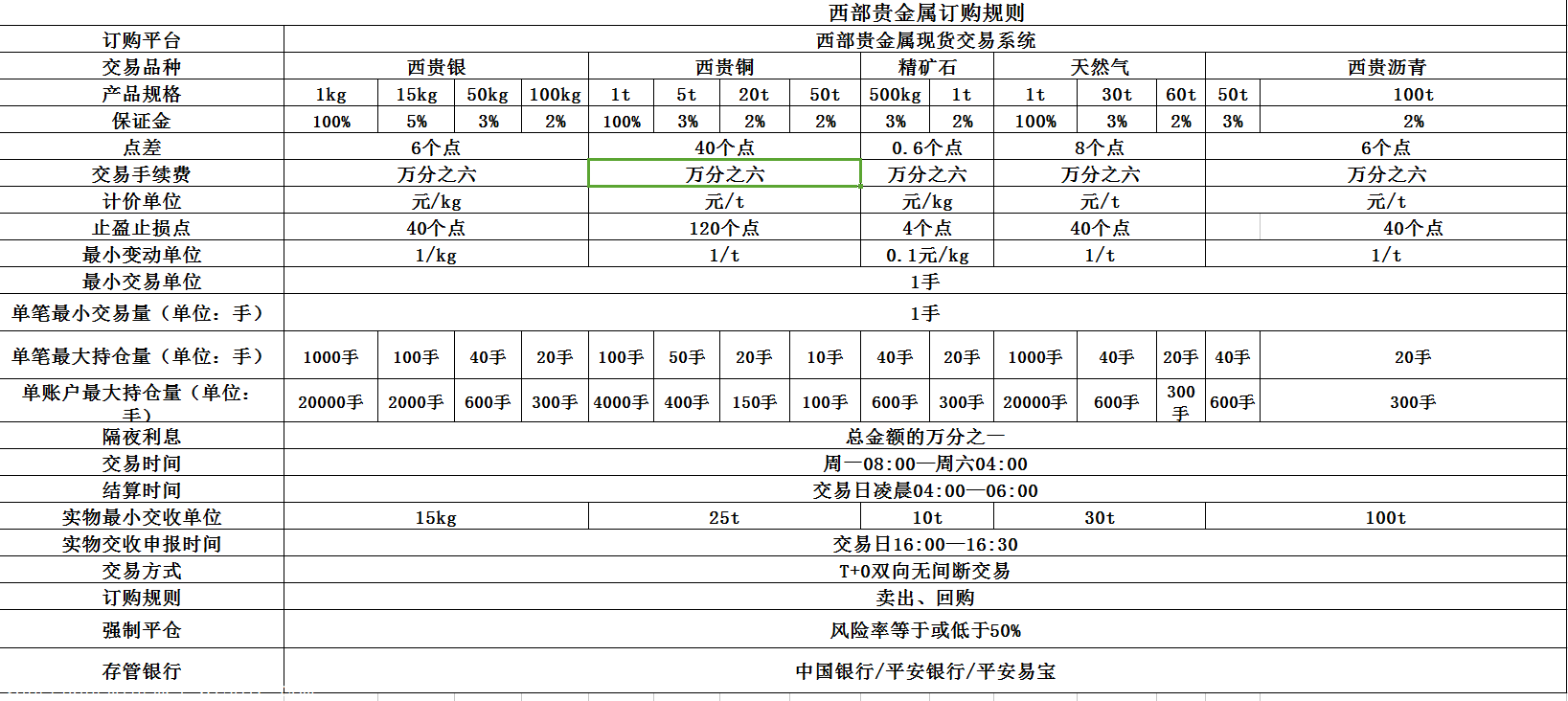 买卖贵金属规则(买卖贵金属规则是什么)