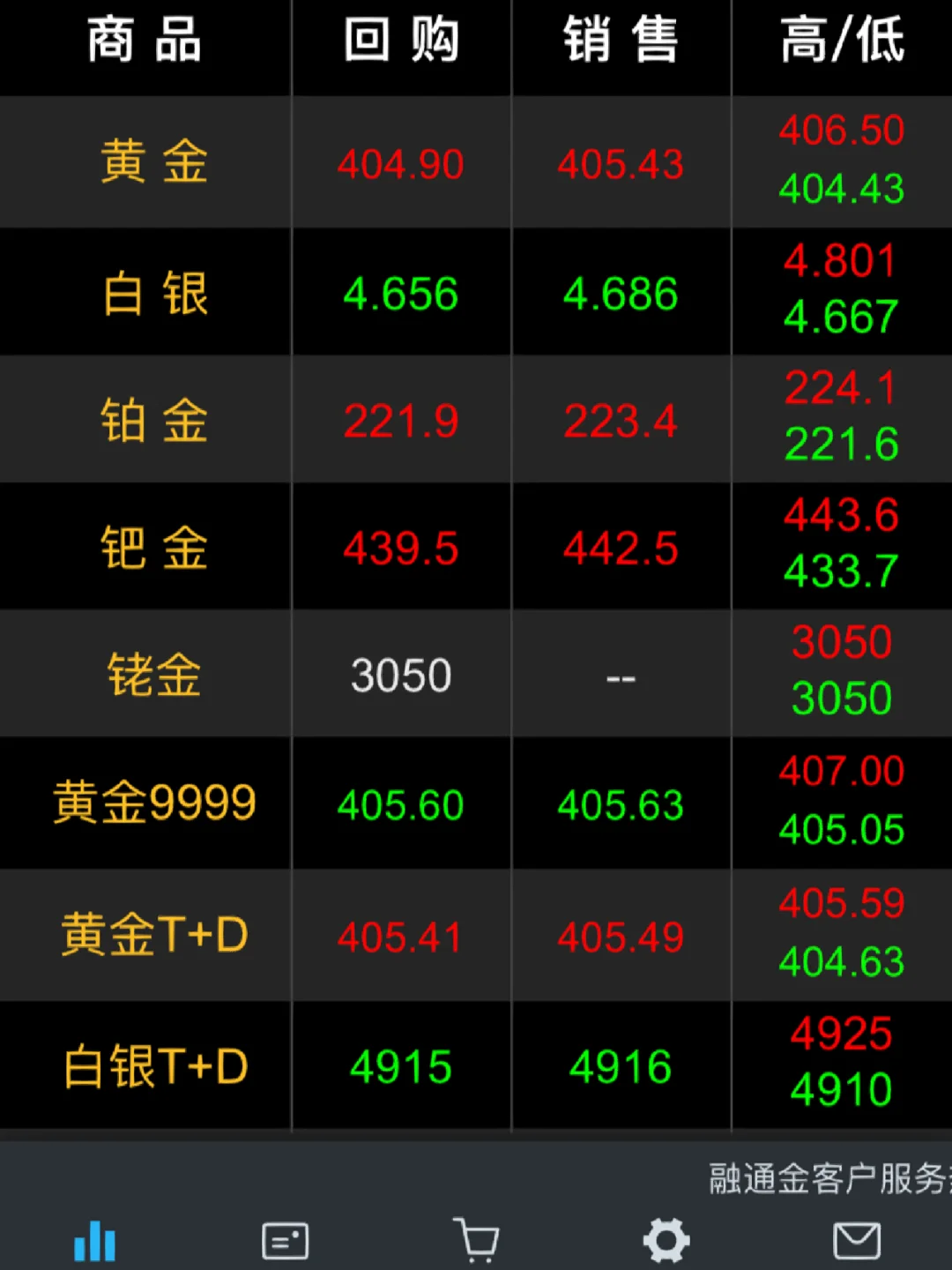贵金属价格api(贵金属价格实时行情今日报表)