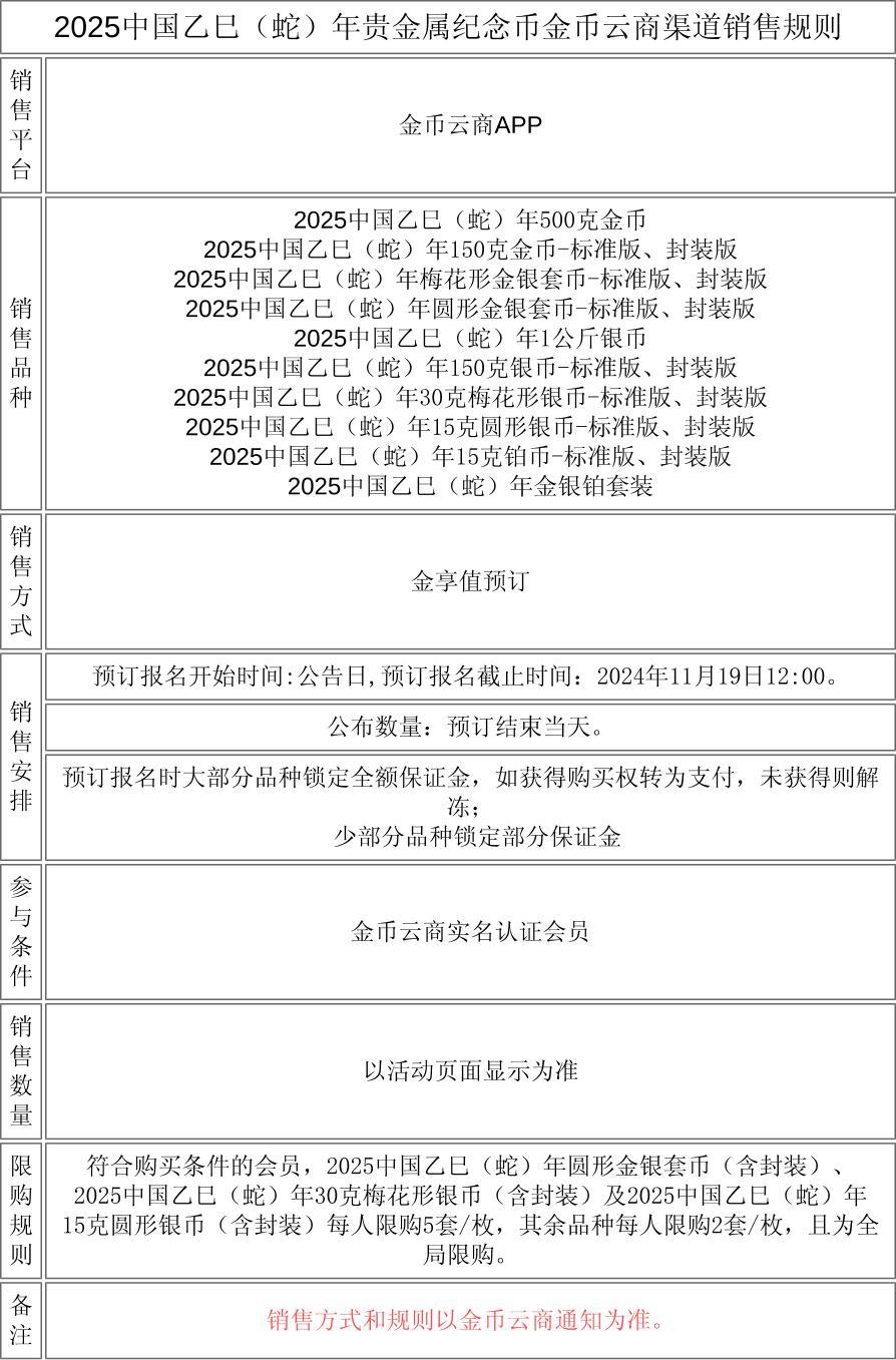 买卖贵金属规则(买卖贵金属规则是什么)