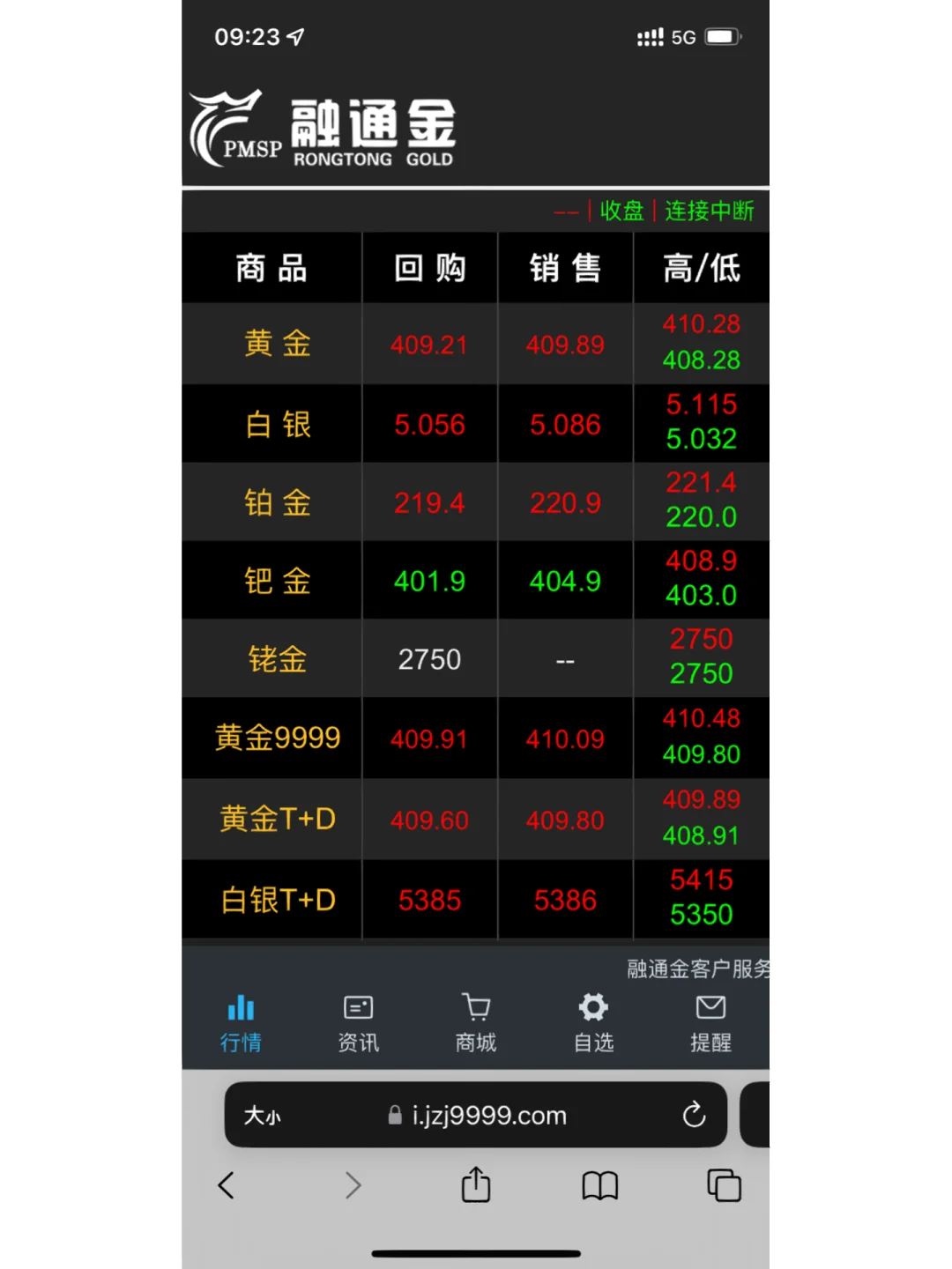 贵金属价格api(贵金属价格实时行情今日报表)