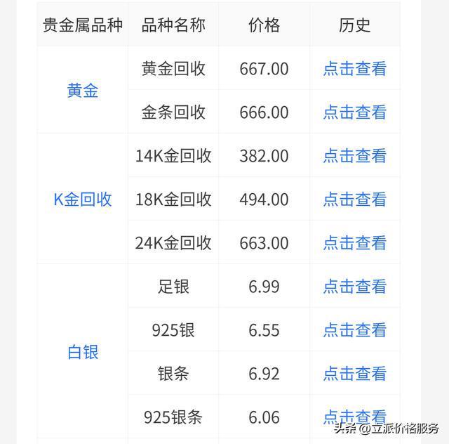 银行贵金属期货(贵金属期货app)