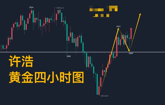 贵金属MA指标(贵金属指标线如何看)