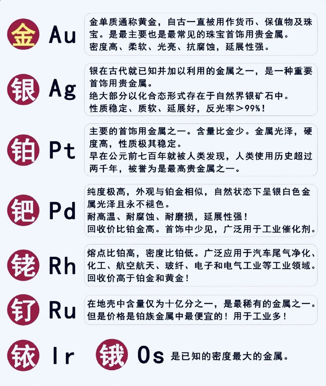 各种贵金属熔点(各种贵金属熔点表)