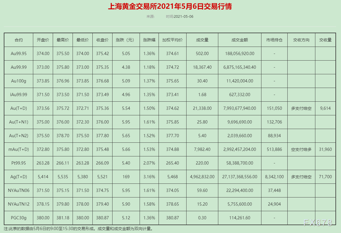 贵金属价格上海(上海贵金属价格行情)