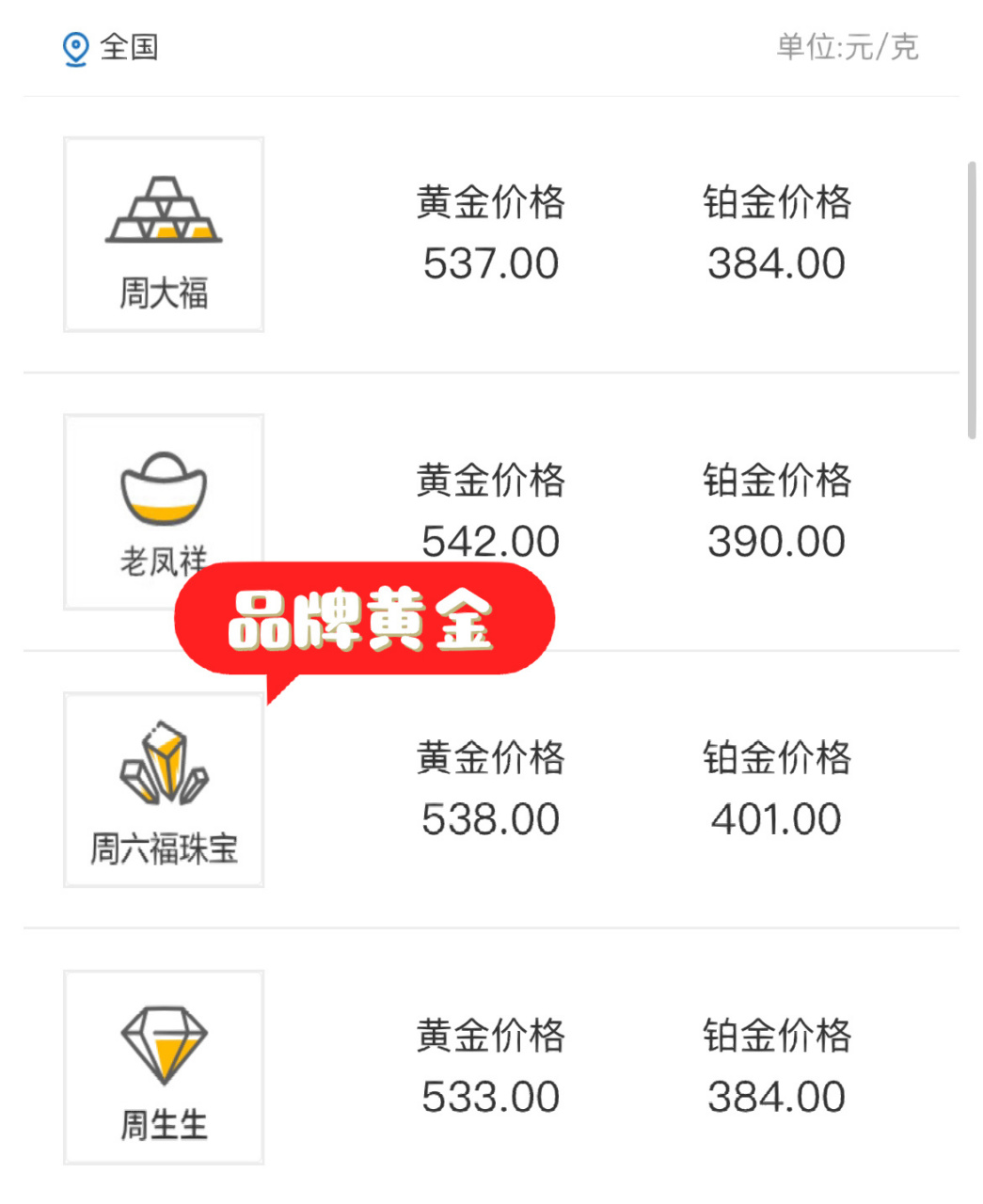 建设贵金属价格(建设贵金属价格走势)