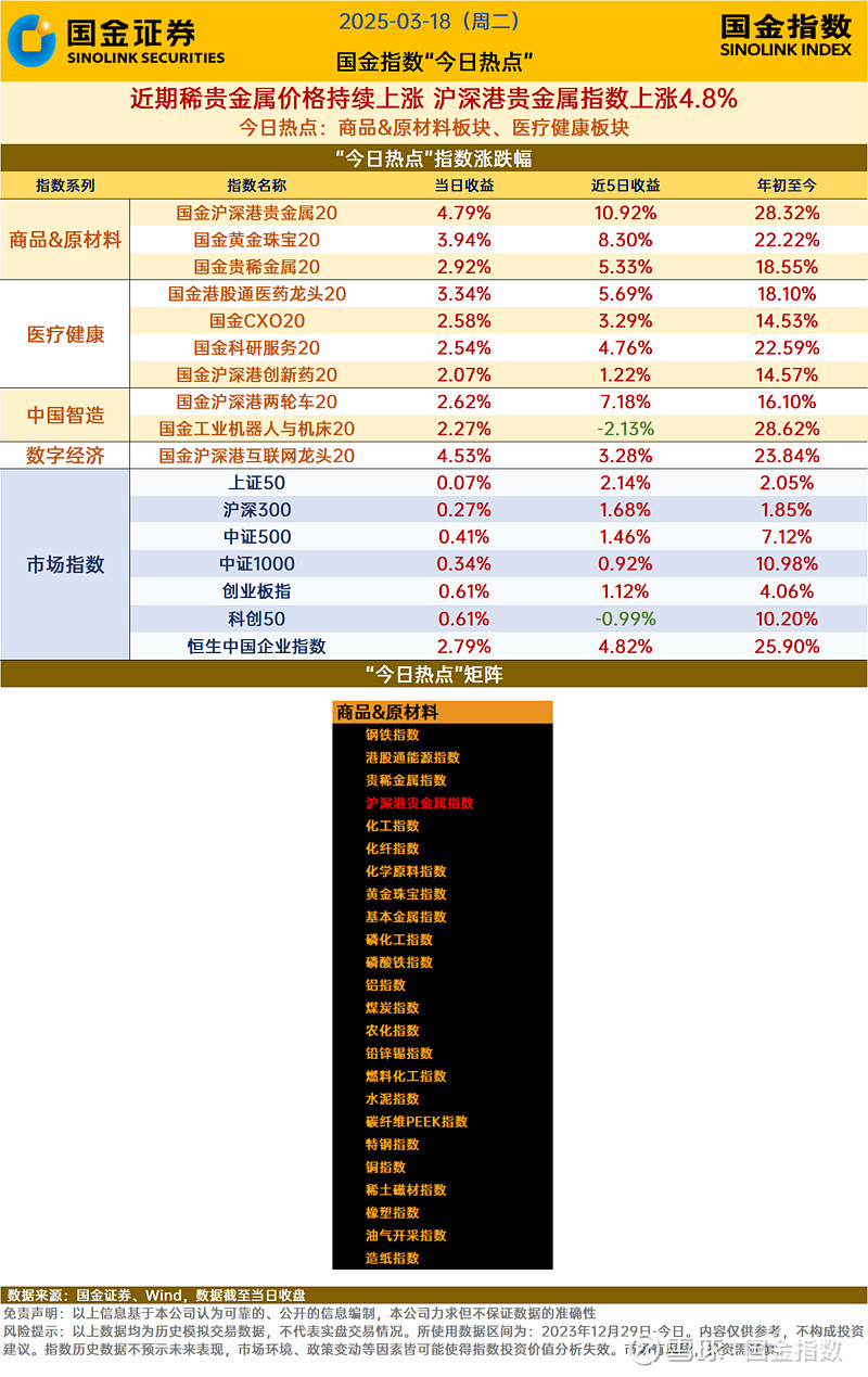 贵金属行情解读(贵金属行情走势分析)