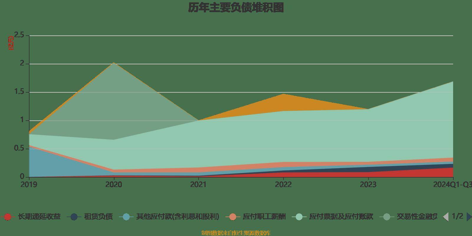 贵金属递延收益(贵金属递延费收取方向)