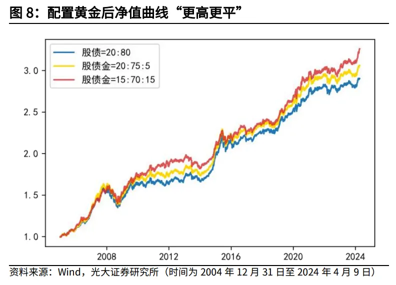 东方投资贵金属(东方投资贵金属股票)