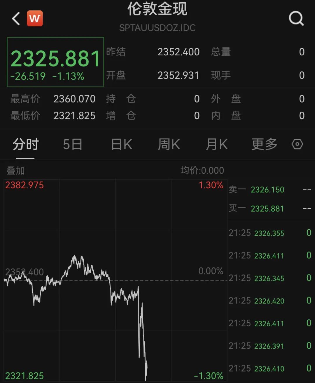 和讯贵金属行情(和讯黄金实时行情)