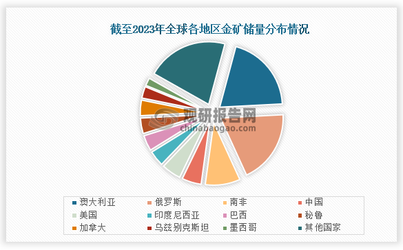 美国贵金属储量(美国贵金属上市公司)