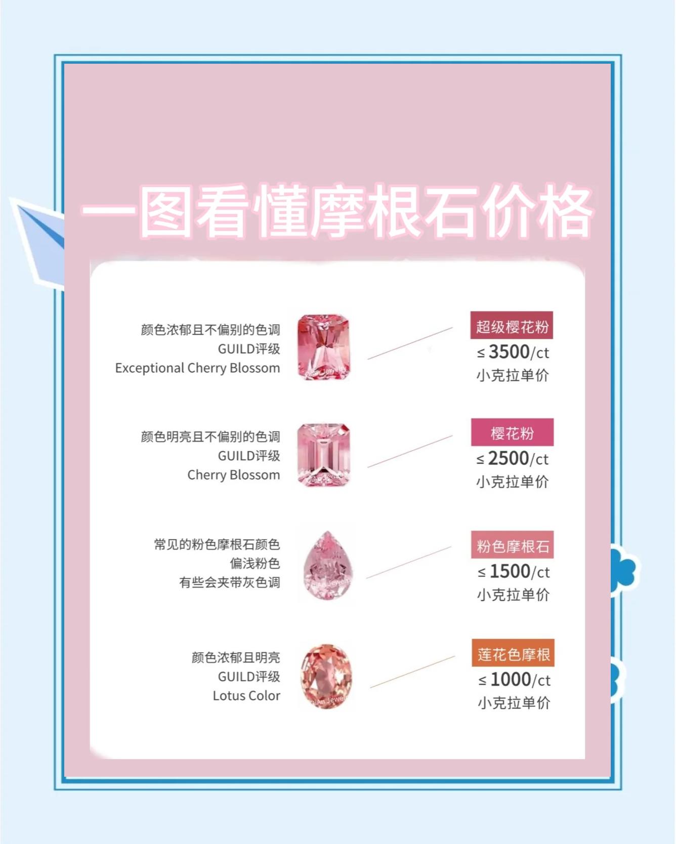 摩根贵金属价格(摩根银行金价预测)