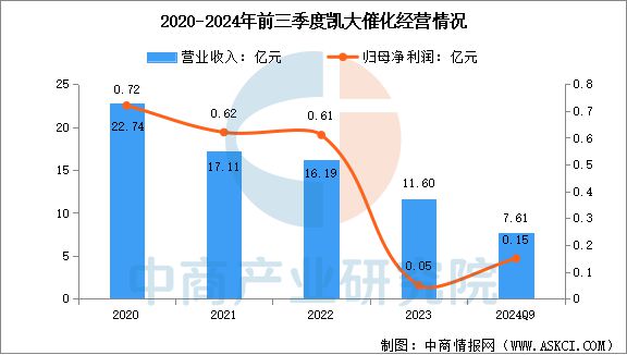 贵金属市场研讨(贵金属市场有哪些特点?)
