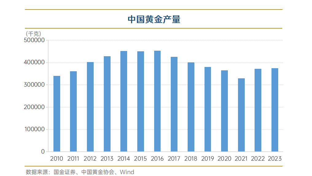 目前贵金属价格(目前贵金属价格走势)