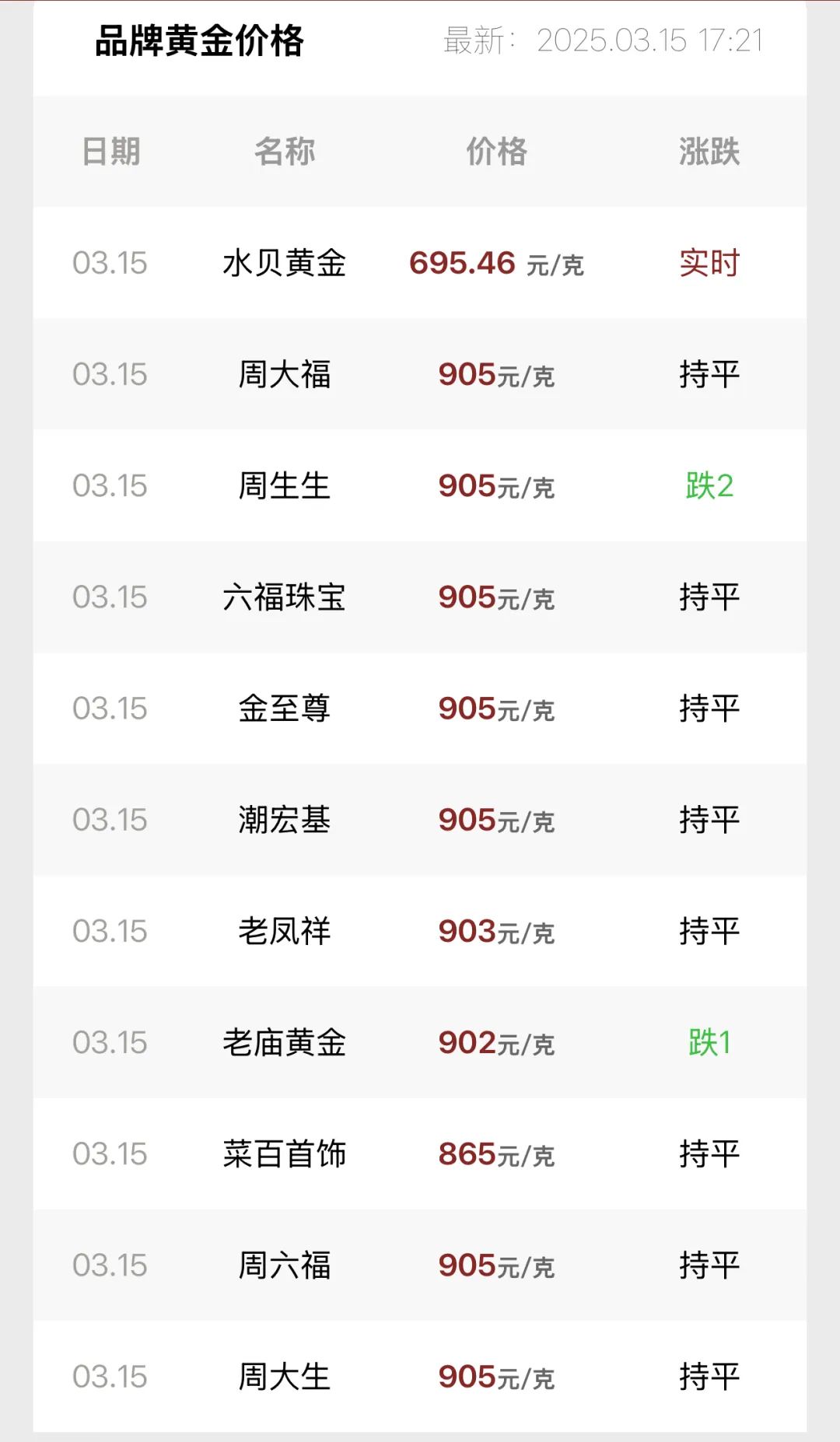 贵金属价格实时(贵金属价格实时行情今日报表)