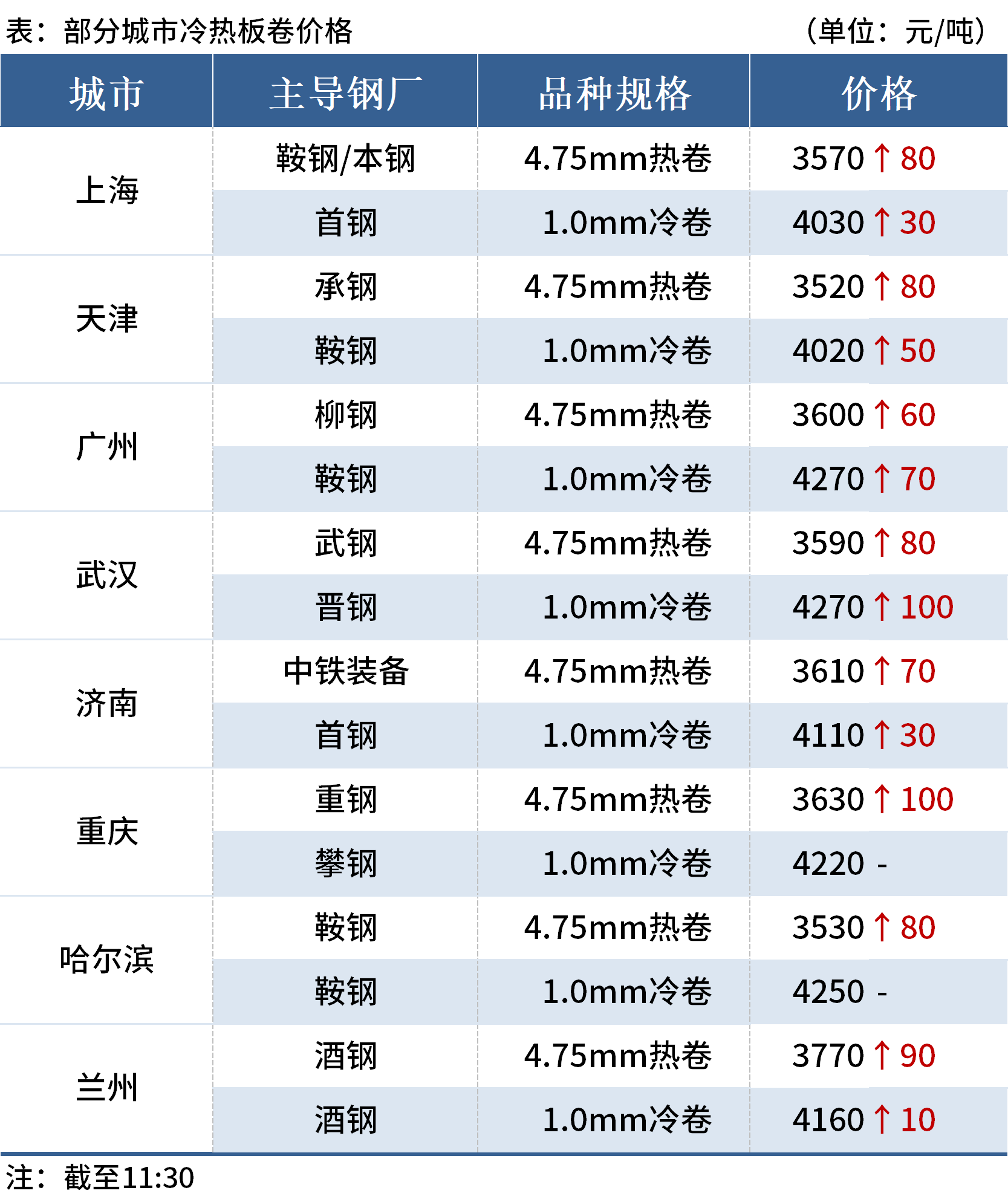 金川贵金属含量(金川镍的价格今日报价)