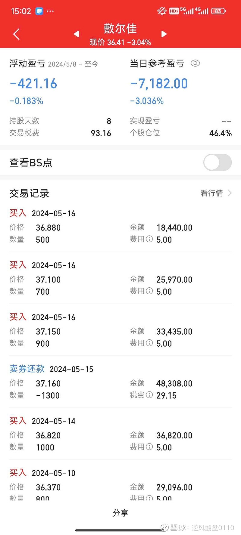 贵金属基金亏损(贵金属基金亏损原因)