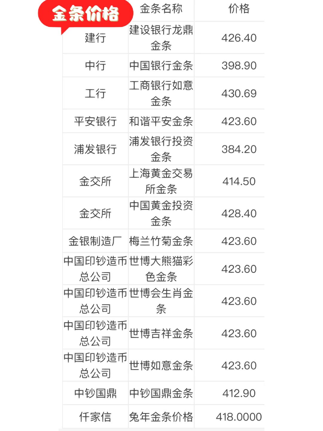 贵金属价格实时(贵金属价格实时行情哪个软件好)