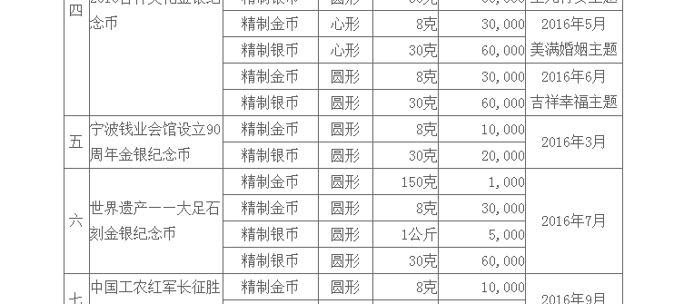 关于2016贵金属排行的信息