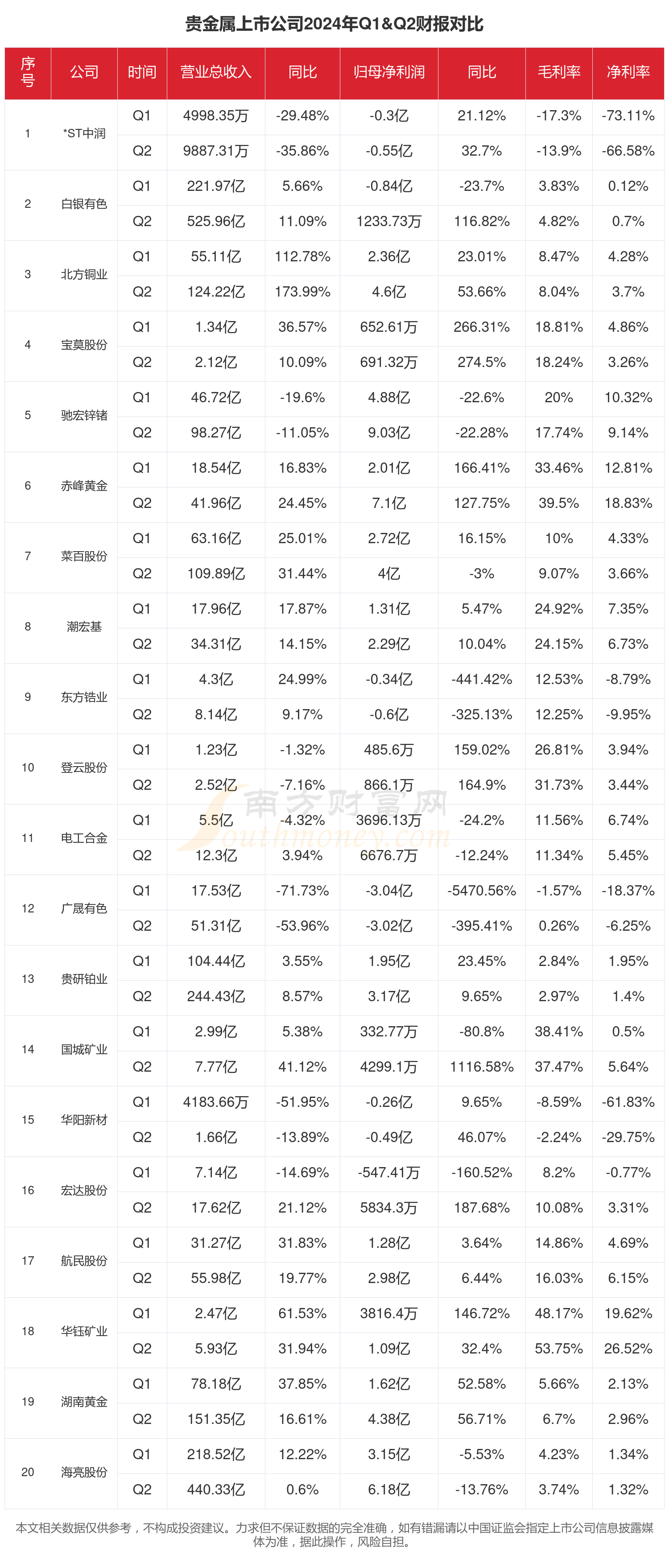 关于2016贵金属排行的信息