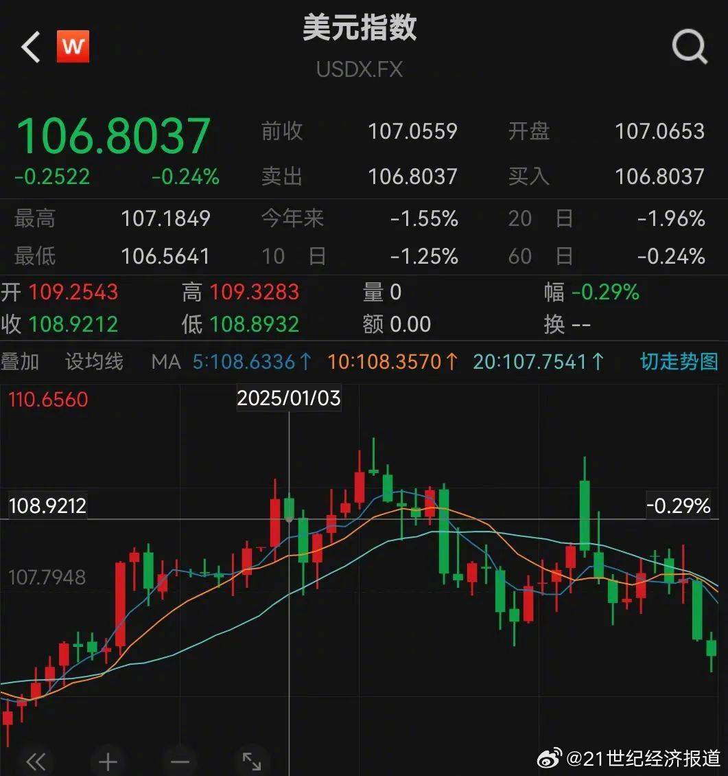 美元升值贵金属(美元升值对贵金属的影响)