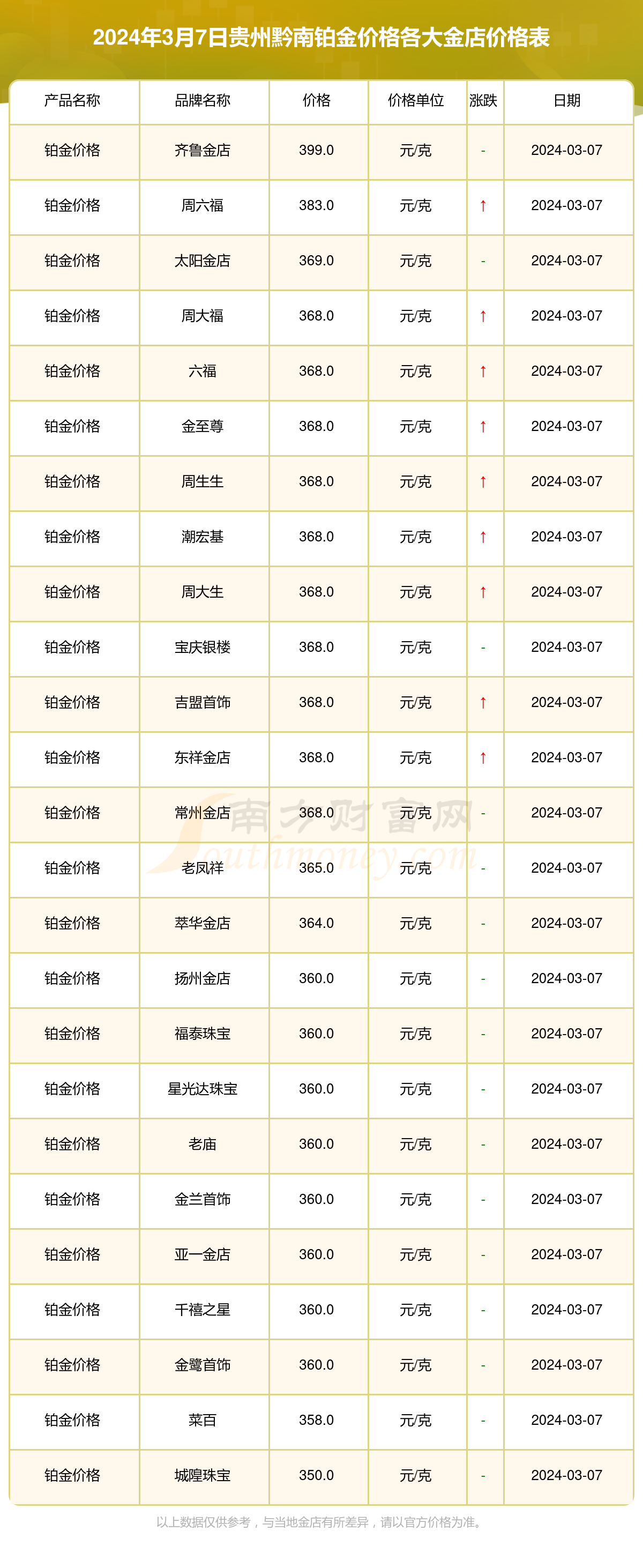 贵金属开户五万(贵金属开户费用多少)