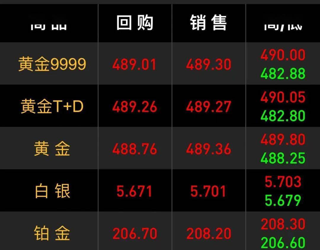 怎样囤贵金属(怎样囤贵金属赚钱)