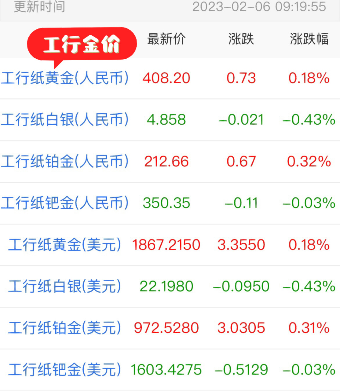 工商账号贵金属(中国工商银行账户贵金属)