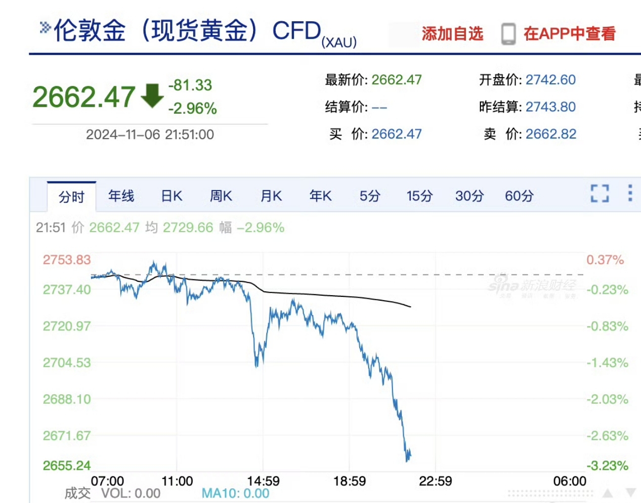 股票贵金属行情(股票贵金属行情查询)