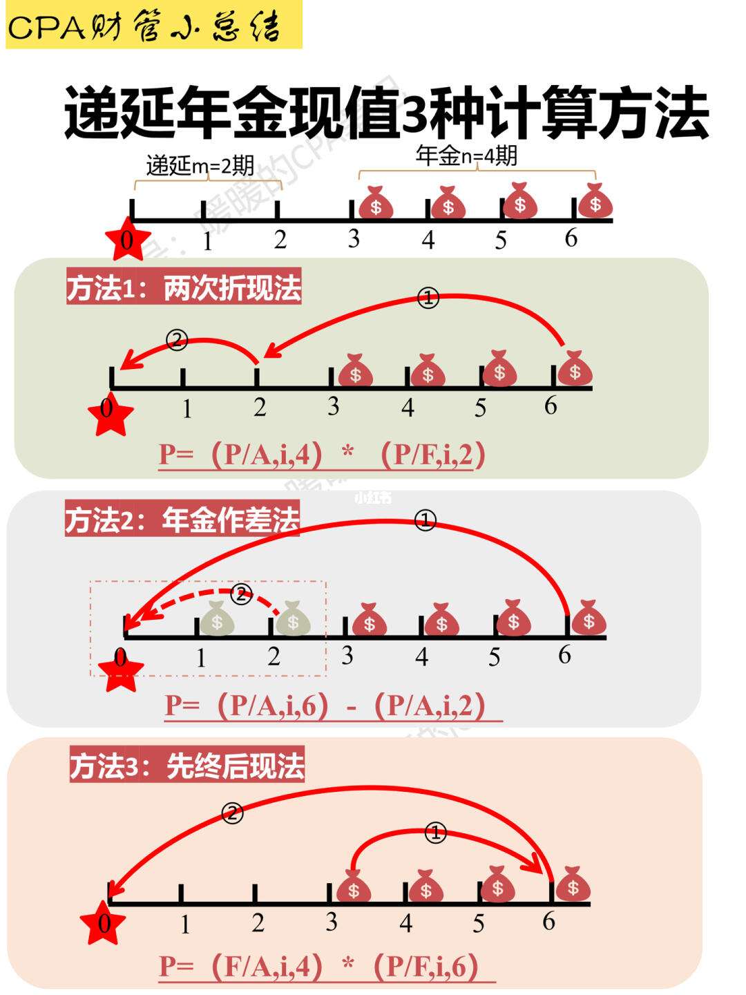 贵金属递延技术(贵金属递延技术有哪些)