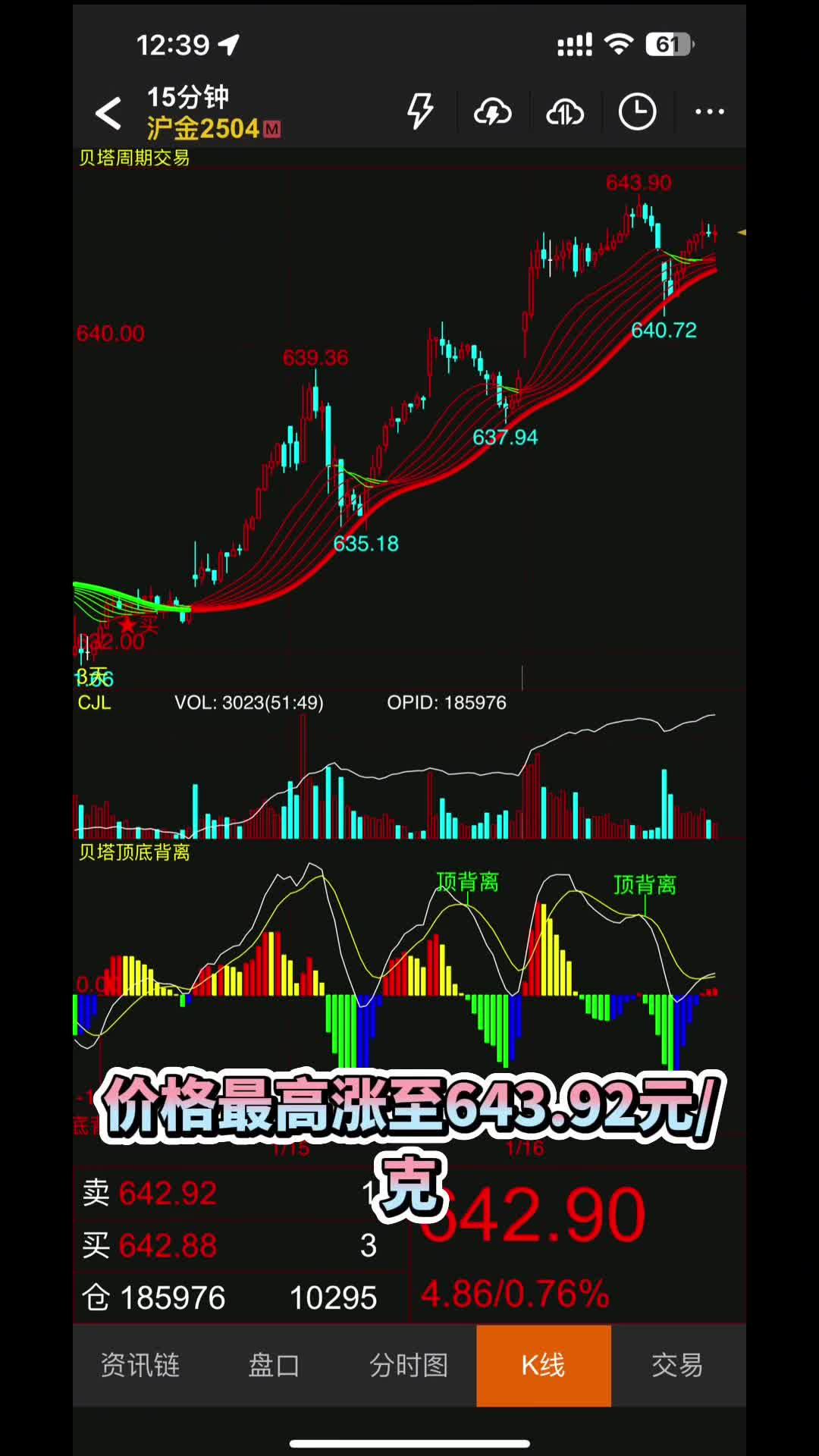 贵金属黄金走向(贵金属黄金走势预测)