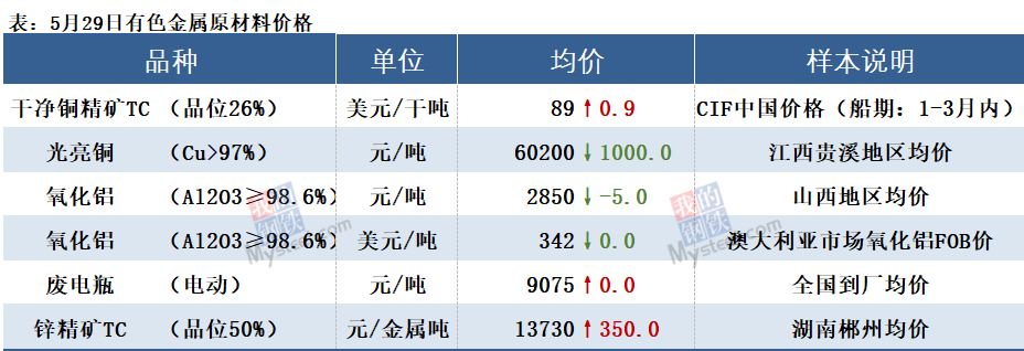 贵金属价格api(贵金属价格实时行情走势图)