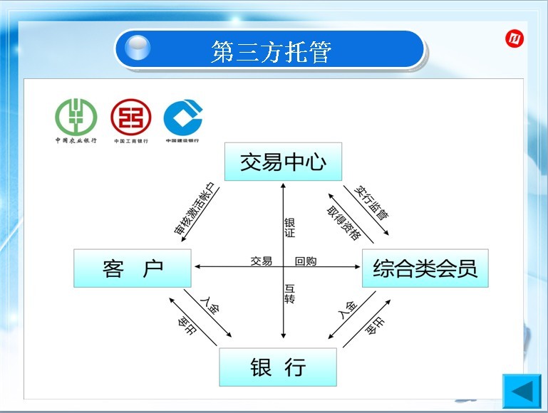 买卖贵金属规则(贵金属买入卖出是什么意思)