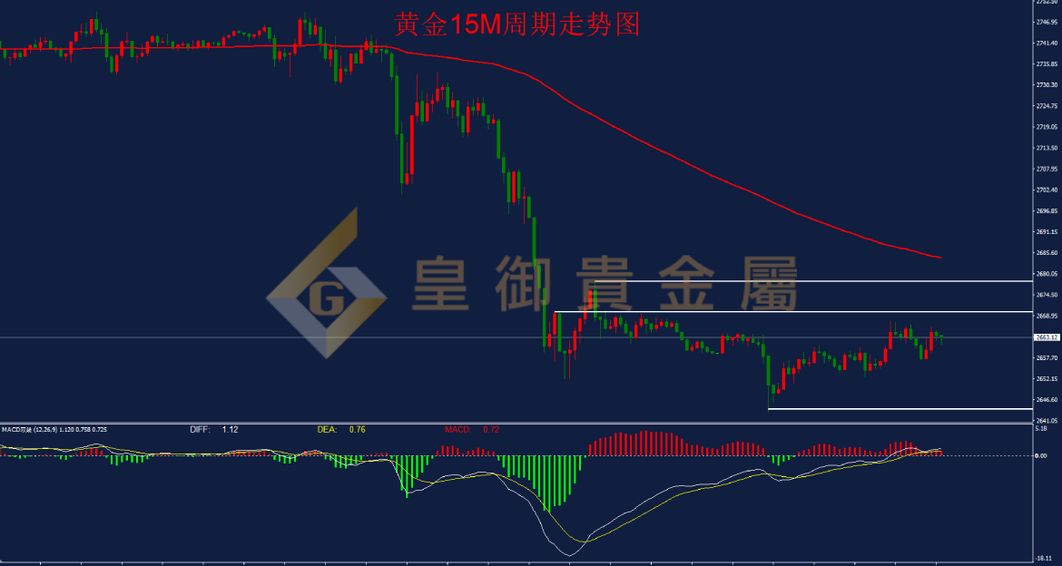 贵金属长期走势(贵金属长期走势预测)
