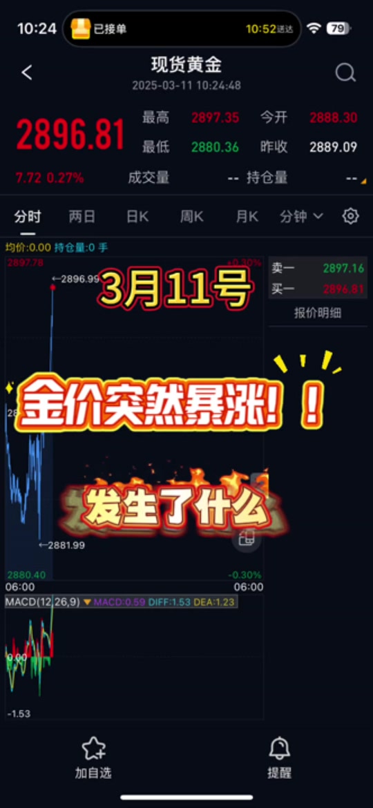 贵金属行泪(贵金属行业有哪些)