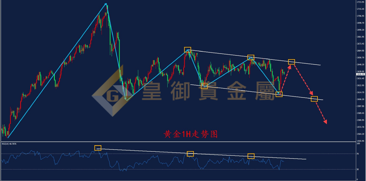 贵金属长期走势(贵金属2021年的走势)