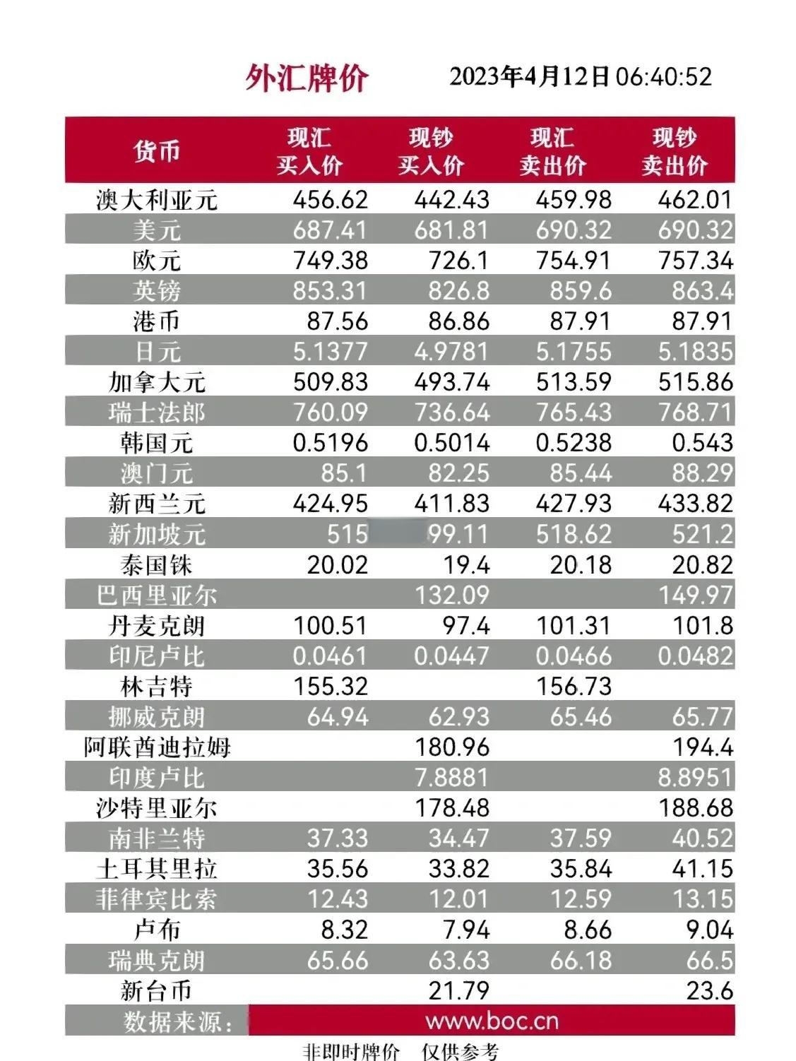 贵金属和汇率(贵金属价格和什么有关)