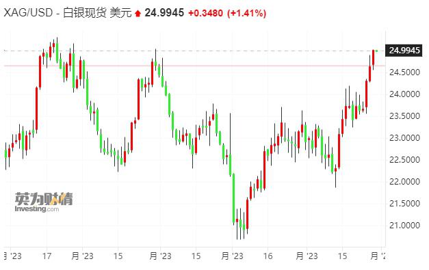 美元升值贵金属(美元升值黄金涨还是跌)