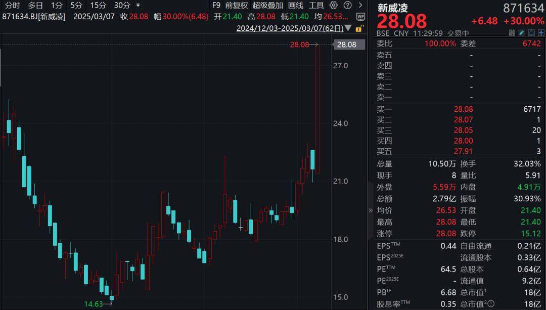 西部贵金属涉案(西部稀贵金属有限公司)