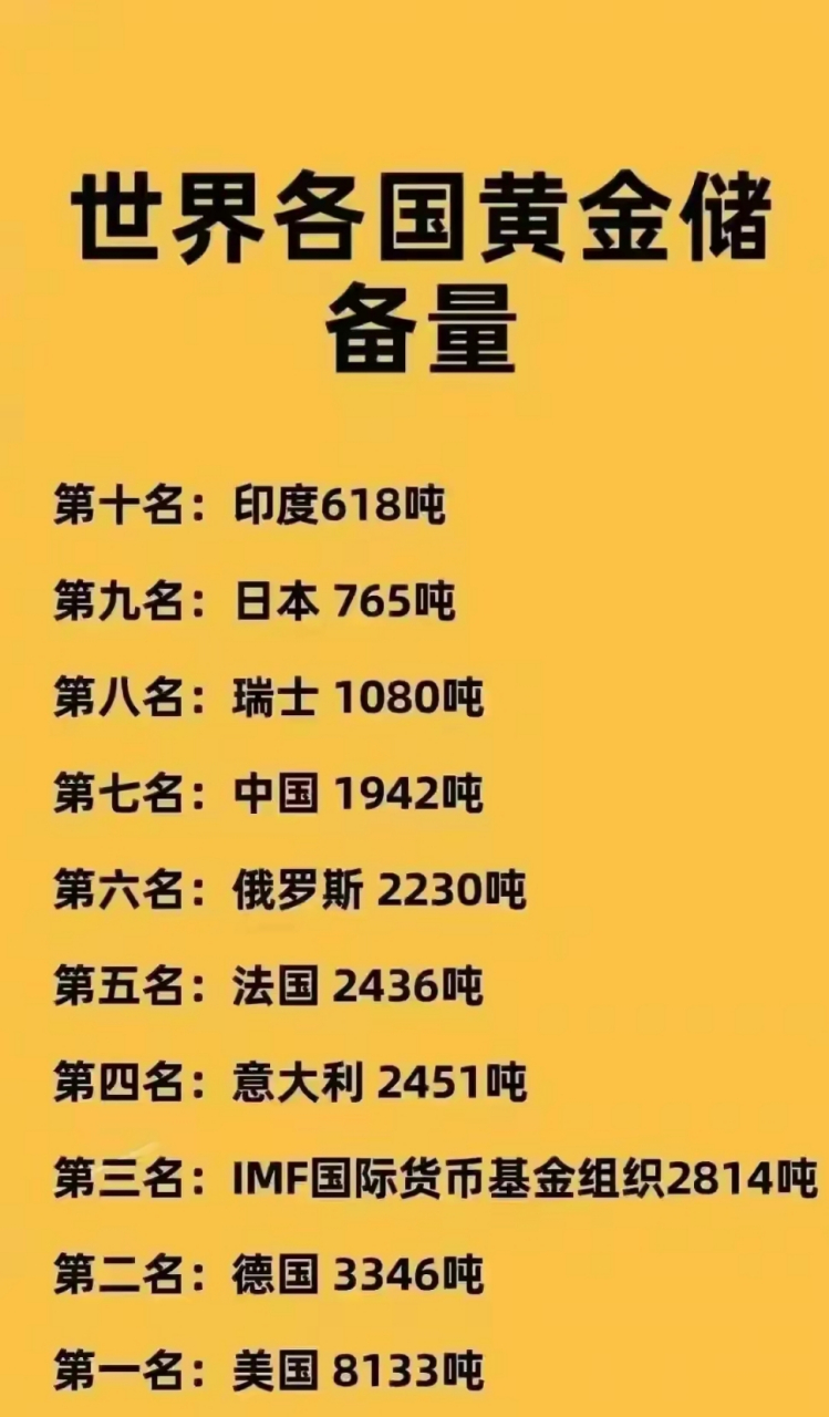 美国贵金属储量(美国贵金属储量占比)