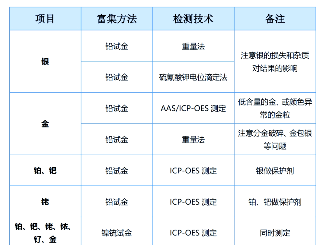 贵金属技术教程(贵金属技术分析教程)