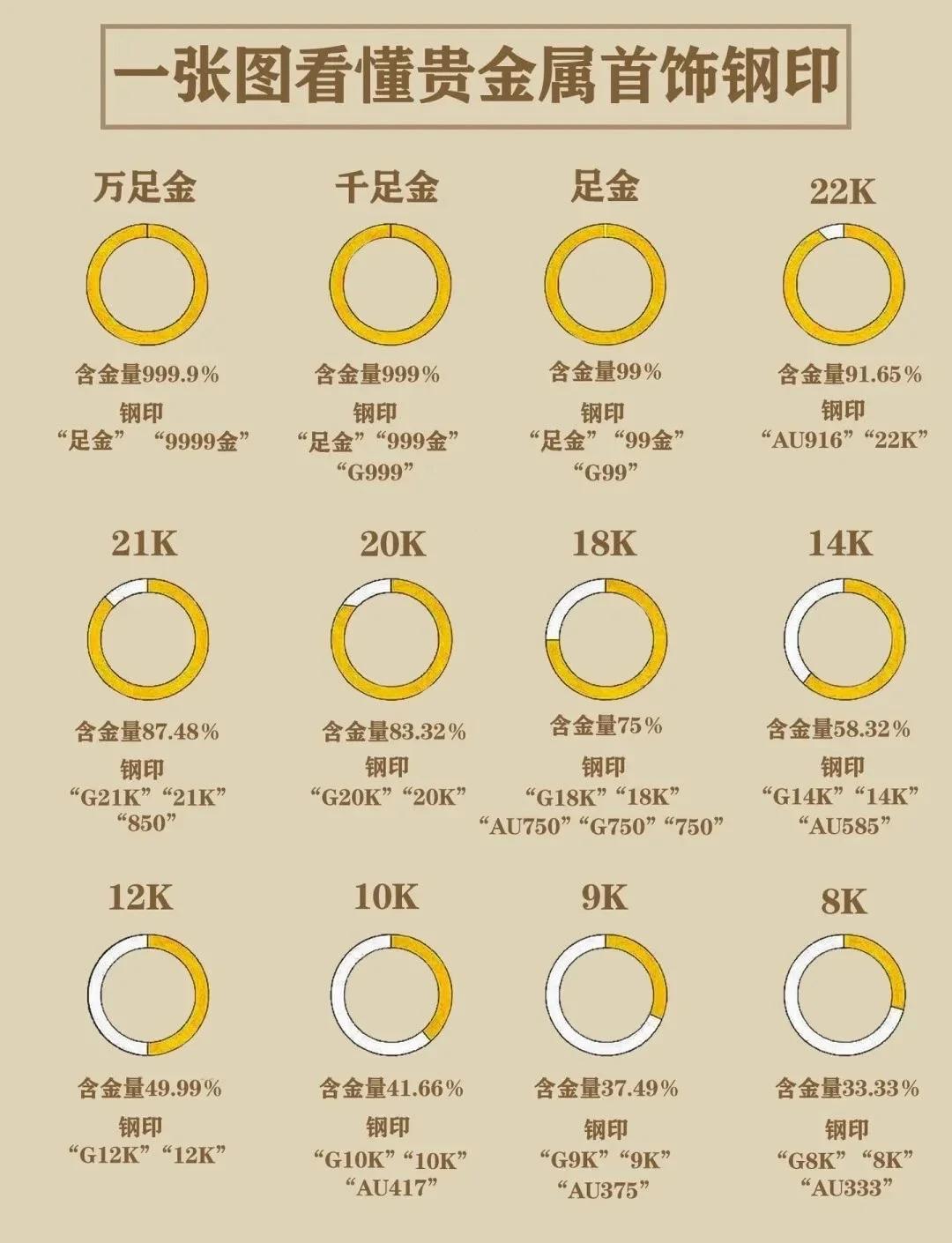 贵金属代表符号(贵金属代表符号是什么)