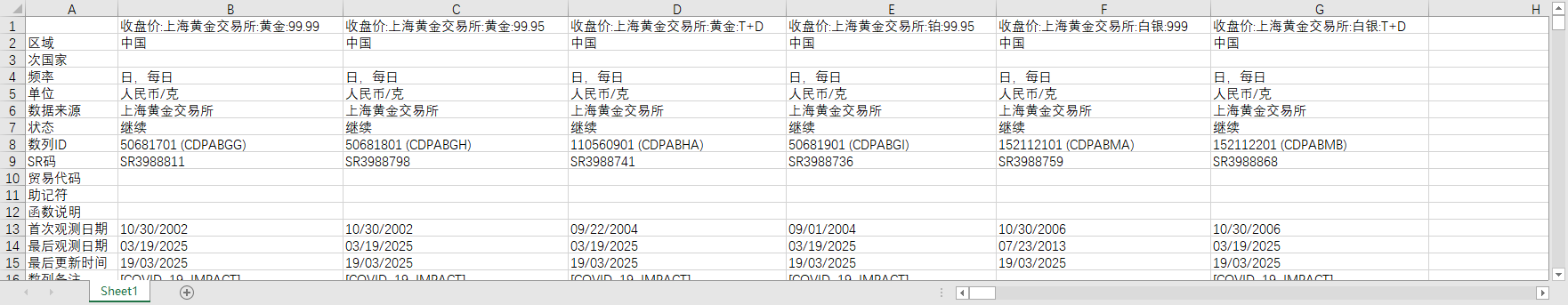 贵金属上海行情(上海贵金属行情报价)